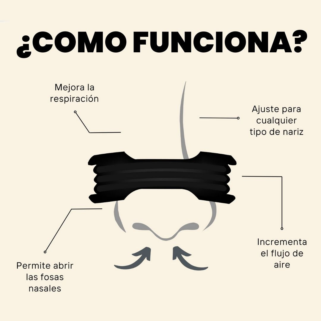 Adhesivos Cintas Nasales Respiración